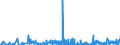 KN 2829 /Exporte /Einheit = Preise (Euro/Tonne) /Partnerland: Rumaenien /Meldeland: Eur27_2020 /2829:Chlorate und Perchlorate; Bromate und Perbromate; Iodate und Periodate (Ausg. Anorganische Oder Organische Verbindungen von Quecksilber)
