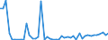 KN 2829 /Exporte /Einheit = Preise (Euro/Tonne) /Partnerland: Bulgarien /Meldeland: Eur27_2020 /2829:Chlorate und Perchlorate; Bromate und Perbromate; Iodate und Periodate (Ausg. Anorganische Oder Organische Verbindungen von Quecksilber)