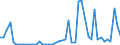 KN 2829 /Exporte /Einheit = Preise (Euro/Tonne) /Partnerland: Albanien /Meldeland: Eur27_2020 /2829:Chlorate und Perchlorate; Bromate und Perbromate; Iodate und Periodate (Ausg. Anorganische Oder Organische Verbindungen von Quecksilber)