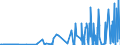 KN 2829 /Exporte /Einheit = Preise (Euro/Tonne) /Partnerland: Albanien /Meldeland: Eur27_2020 /2829:Chlorate und Perchlorate; Bromate und Perbromate; Iodate und Periodate (Ausg. Anorganische Oder Organische Verbindungen von Quecksilber)