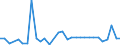 KN 2829 /Exporte /Einheit = Preise (Euro/Tonne) /Partnerland: Ukraine /Meldeland: Eur27_2020 /2829:Chlorate und Perchlorate; Bromate und Perbromate; Iodate und Periodate (Ausg. Anorganische Oder Organische Verbindungen von Quecksilber)