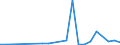 KN 2829 /Exporte /Einheit = Preise (Euro/Tonne) /Partnerland: Moldau /Meldeland: Eur27_2020 /2829:Chlorate und Perchlorate; Bromate und Perbromate; Iodate und Periodate (Ausg. Anorganische Oder Organische Verbindungen von Quecksilber)
