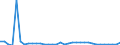 KN 2829 /Exporte /Einheit = Preise (Euro/Tonne) /Partnerland: Russland /Meldeland: Eur27_2020 /2829:Chlorate und Perchlorate; Bromate und Perbromate; Iodate und Periodate (Ausg. Anorganische Oder Organische Verbindungen von Quecksilber)