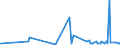 KN 2829 /Exporte /Einheit = Preise (Euro/Tonne) /Partnerland: Georgien /Meldeland: Eur27_2020 /2829:Chlorate und Perchlorate; Bromate und Perbromate; Iodate und Periodate (Ausg. Anorganische Oder Organische Verbindungen von Quecksilber)