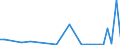 KN 2829 /Exporte /Einheit = Preise (Euro/Tonne) /Partnerland: Armenien /Meldeland: Eur27_2020 /2829:Chlorate und Perchlorate; Bromate und Perbromate; Iodate und Periodate (Ausg. Anorganische Oder Organische Verbindungen von Quecksilber)