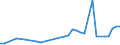 KN 2829 /Exporte /Einheit = Preise (Euro/Tonne) /Partnerland: Aserbaidschan /Meldeland: Eur27_2020 /2829:Chlorate und Perchlorate; Bromate und Perbromate; Iodate und Periodate (Ausg. Anorganische Oder Organische Verbindungen von Quecksilber)