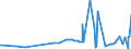 KN 2829 /Exporte /Einheit = Preise (Euro/Tonne) /Partnerland: Aserbaidschan /Meldeland: Eur27_2020 /2829:Chlorate und Perchlorate; Bromate und Perbromate; Iodate und Periodate (Ausg. Anorganische Oder Organische Verbindungen von Quecksilber)