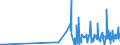 KN 2829 /Exporte /Einheit = Preise (Euro/Tonne) /Partnerland: Kasachstan /Meldeland: Eur27_2020 /2829:Chlorate und Perchlorate; Bromate und Perbromate; Iodate und Periodate (Ausg. Anorganische Oder Organische Verbindungen von Quecksilber)