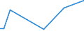 KN 2829 /Exporte /Einheit = Preise (Euro/Tonne) /Partnerland: Turkmenistan /Meldeland: Eur27_2020 /2829:Chlorate und Perchlorate; Bromate und Perbromate; Iodate und Periodate (Ausg. Anorganische Oder Organische Verbindungen von Quecksilber)