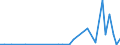KN 2829 /Exporte /Einheit = Preise (Euro/Tonne) /Partnerland: Usbekistan /Meldeland: Eur27_2020 /2829:Chlorate und Perchlorate; Bromate und Perbromate; Iodate und Periodate (Ausg. Anorganische Oder Organische Verbindungen von Quecksilber)