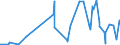 KN 2829 /Exporte /Einheit = Preise (Euro/Tonne) /Partnerland: Usbekistan /Meldeland: Eur27_2020 /2829:Chlorate und Perchlorate; Bromate und Perbromate; Iodate und Periodate (Ausg. Anorganische Oder Organische Verbindungen von Quecksilber)