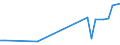 KN 2829 /Exporte /Einheit = Preise (Euro/Tonne) /Partnerland: Kirgistan /Meldeland: Eur27_2020 /2829:Chlorate und Perchlorate; Bromate und Perbromate; Iodate und Periodate (Ausg. Anorganische Oder Organische Verbindungen von Quecksilber)