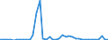 KN 2829 /Exporte /Einheit = Preise (Euro/Tonne) /Partnerland: Slowenien /Meldeland: Eur27_2020 /2829:Chlorate und Perchlorate; Bromate und Perbromate; Iodate und Periodate (Ausg. Anorganische Oder Organische Verbindungen von Quecksilber)