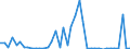 KN 2829 /Exporte /Einheit = Preise (Euro/Tonne) /Partnerland: Kroatien /Meldeland: Eur27_2020 /2829:Chlorate und Perchlorate; Bromate und Perbromate; Iodate und Periodate (Ausg. Anorganische Oder Organische Verbindungen von Quecksilber)