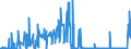 KN 2829 /Exporte /Einheit = Preise (Euro/Tonne) /Partnerland: Kroatien /Meldeland: Eur27_2020 /2829:Chlorate und Perchlorate; Bromate und Perbromate; Iodate und Periodate (Ausg. Anorganische Oder Organische Verbindungen von Quecksilber)