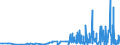 KN 2829 /Exporte /Einheit = Preise (Euro/Tonne) /Partnerland: Bosn.-herzegowina /Meldeland: Eur27_2020 /2829:Chlorate und Perchlorate; Bromate und Perbromate; Iodate und Periodate (Ausg. Anorganische Oder Organische Verbindungen von Quecksilber)