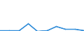KN 2829 /Exporte /Einheit = Preise (Euro/Tonne) /Partnerland: Serb.-mont. /Meldeland: Eur15 /2829:Chlorate und Perchlorate; Bromate und Perbromate; Iodate und Periodate (Ausg. Anorganische Oder Organische Verbindungen von Quecksilber)