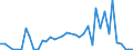 KN 2829 /Exporte /Einheit = Preise (Euro/Tonne) /Partnerland: Ehem.jug.rep.mazed /Meldeland: Eur27_2020 /2829:Chlorate und Perchlorate; Bromate und Perbromate; Iodate und Periodate (Ausg. Anorganische Oder Organische Verbindungen von Quecksilber)