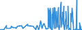 KN 2829 /Exporte /Einheit = Preise (Euro/Tonne) /Partnerland: Ehem.jug.rep.mazed /Meldeland: Eur27_2020 /2829:Chlorate und Perchlorate; Bromate und Perbromate; Iodate und Periodate (Ausg. Anorganische Oder Organische Verbindungen von Quecksilber)