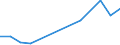 KN 2829 /Exporte /Einheit = Preise (Euro/Tonne) /Partnerland: Montenegro /Meldeland: Eur27_2020 /2829:Chlorate und Perchlorate; Bromate und Perbromate; Iodate und Periodate (Ausg. Anorganische Oder Organische Verbindungen von Quecksilber)