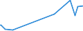 KN 2829 /Exporte /Einheit = Preise (Euro/Tonne) /Partnerland: Montenegro /Meldeland: Eur27_2020 /2829:Chlorate und Perchlorate; Bromate und Perbromate; Iodate und Periodate (Ausg. Anorganische Oder Organische Verbindungen von Quecksilber)