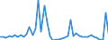 KN 2829 /Exporte /Einheit = Preise (Euro/Tonne) /Partnerland: Marokko /Meldeland: Eur27_2020 /2829:Chlorate und Perchlorate; Bromate und Perbromate; Iodate und Periodate (Ausg. Anorganische Oder Organische Verbindungen von Quecksilber)