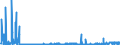 KN 2829 /Exporte /Einheit = Preise (Euro/Tonne) /Partnerland: Marokko /Meldeland: Eur27_2020 /2829:Chlorate und Perchlorate; Bromate und Perbromate; Iodate und Periodate (Ausg. Anorganische Oder Organische Verbindungen von Quecksilber)