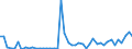 KN 2829 /Exporte /Einheit = Preise (Euro/Tonne) /Partnerland: Algerien /Meldeland: Eur27_2020 /2829:Chlorate und Perchlorate; Bromate und Perbromate; Iodate und Periodate (Ausg. Anorganische Oder Organische Verbindungen von Quecksilber)