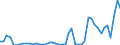 KN 2829 /Exporte /Einheit = Preise (Euro/Tonne) /Partnerland: Tunesien /Meldeland: Eur27_2020 /2829:Chlorate und Perchlorate; Bromate und Perbromate; Iodate und Periodate (Ausg. Anorganische Oder Organische Verbindungen von Quecksilber)