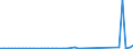 KN 2829 /Exporte /Einheit = Preise (Euro/Tonne) /Partnerland: Libyen /Meldeland: Eur27_2020 /2829:Chlorate und Perchlorate; Bromate und Perbromate; Iodate und Periodate (Ausg. Anorganische Oder Organische Verbindungen von Quecksilber)
