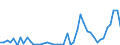 KN 2829 /Exporte /Einheit = Preise (Euro/Tonne) /Partnerland: Aegypten /Meldeland: Eur27_2020 /2829:Chlorate und Perchlorate; Bromate und Perbromate; Iodate und Periodate (Ausg. Anorganische Oder Organische Verbindungen von Quecksilber)