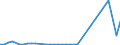 KN 2829 /Exporte /Einheit = Preise (Euro/Tonne) /Partnerland: Sudan /Meldeland: Europäische Union /2829:Chlorate und Perchlorate; Bromate und Perbromate; Iodate und Periodate (Ausg. Anorganische Oder Organische Verbindungen von Quecksilber)