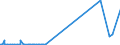 KN 2829 /Exporte /Einheit = Preise (Euro/Tonne) /Partnerland: Sudan /Meldeland: Europäische Union /2829:Chlorate und Perchlorate; Bromate und Perbromate; Iodate und Periodate (Ausg. Anorganische Oder Organische Verbindungen von Quecksilber)