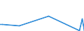 KN 2829 /Exporte /Einheit = Preise (Euro/Tonne) /Partnerland: Mauretanien /Meldeland: Eur27_2020 /2829:Chlorate und Perchlorate; Bromate und Perbromate; Iodate und Periodate (Ausg. Anorganische Oder Organische Verbindungen von Quecksilber)