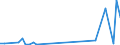KN 2829 /Exporte /Einheit = Preise (Euro/Tonne) /Partnerland: Burkina Faso /Meldeland: Eur27_2020 /2829:Chlorate und Perchlorate; Bromate und Perbromate; Iodate und Periodate (Ausg. Anorganische Oder Organische Verbindungen von Quecksilber)