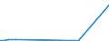KN 2829 /Exporte /Einheit = Preise (Euro/Tonne) /Partnerland: Niger /Meldeland: Europäische Union /2829:Chlorate und Perchlorate; Bromate und Perbromate; Iodate und Periodate (Ausg. Anorganische Oder Organische Verbindungen von Quecksilber)