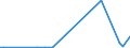 KN 2829 /Exporte /Einheit = Preise (Euro/Tonne) /Partnerland: Tschad /Meldeland: Eur27_2020 /2829:Chlorate und Perchlorate; Bromate und Perbromate; Iodate und Periodate (Ausg. Anorganische Oder Organische Verbindungen von Quecksilber)