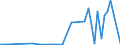 KN 2829 /Exporte /Einheit = Preise (Euro/Tonne) /Partnerland: Kap Verde /Meldeland: Eur27_2020 /2829:Chlorate und Perchlorate; Bromate und Perbromate; Iodate und Periodate (Ausg. Anorganische Oder Organische Verbindungen von Quecksilber)