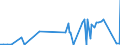 KN 2829 /Exporte /Einheit = Preise (Euro/Tonne) /Partnerland: Kap Verde /Meldeland: Eur27_2020 /2829:Chlorate und Perchlorate; Bromate und Perbromate; Iodate und Periodate (Ausg. Anorganische Oder Organische Verbindungen von Quecksilber)