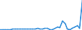 KN 2829 /Exporte /Einheit = Preise (Euro/Tonne) /Partnerland: Senegal /Meldeland: Eur27_2020 /2829:Chlorate und Perchlorate; Bromate und Perbromate; Iodate und Periodate (Ausg. Anorganische Oder Organische Verbindungen von Quecksilber)