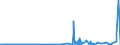 KN 2829 /Exporte /Einheit = Preise (Euro/Tonne) /Partnerland: Senegal /Meldeland: Eur27_2020 /2829:Chlorate und Perchlorate; Bromate und Perbromate; Iodate und Periodate (Ausg. Anorganische Oder Organische Verbindungen von Quecksilber)