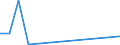 KN 2829 /Exporte /Einheit = Preise (Euro/Tonne) /Partnerland: Gambia /Meldeland: Eur15 /2829:Chlorate und Perchlorate; Bromate und Perbromate; Iodate und Periodate (Ausg. Anorganische Oder Organische Verbindungen von Quecksilber)