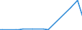 KN 2829 /Exporte /Einheit = Preise (Euro/Tonne) /Partnerland: Guinea /Meldeland: Eur27_2020 /2829:Chlorate und Perchlorate; Bromate und Perbromate; Iodate und Periodate (Ausg. Anorganische Oder Organische Verbindungen von Quecksilber)