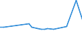 KN 2829 /Exporte /Einheit = Preise (Euro/Tonne) /Partnerland: Sierra Leone /Meldeland: Europäische Union /2829:Chlorate und Perchlorate; Bromate und Perbromate; Iodate und Periodate (Ausg. Anorganische Oder Organische Verbindungen von Quecksilber)