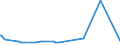 KN 2829 /Exporte /Einheit = Preise (Euro/Tonne) /Partnerland: Sierra Leone /Meldeland: Europäische Union /2829:Chlorate und Perchlorate; Bromate und Perbromate; Iodate und Periodate (Ausg. Anorganische Oder Organische Verbindungen von Quecksilber)