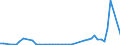KN 2829 /Exporte /Einheit = Preise (Euro/Tonne) /Partnerland: Elfenbeink. /Meldeland: Eur27_2020 /2829:Chlorate und Perchlorate; Bromate und Perbromate; Iodate und Periodate (Ausg. Anorganische Oder Organische Verbindungen von Quecksilber)