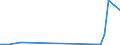 KN 2829 /Exporte /Einheit = Preise (Euro/Tonne) /Partnerland: Benin /Meldeland: Europäische Union /2829:Chlorate und Perchlorate; Bromate und Perbromate; Iodate und Periodate (Ausg. Anorganische Oder Organische Verbindungen von Quecksilber)