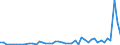 KN 2829 /Exporte /Einheit = Preise (Euro/Tonne) /Partnerland: Nigeria /Meldeland: Eur27_2020 /2829:Chlorate und Perchlorate; Bromate und Perbromate; Iodate und Periodate (Ausg. Anorganische Oder Organische Verbindungen von Quecksilber)