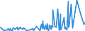 KN 2829 /Exporte /Einheit = Preise (Euro/Tonne) /Partnerland: Nigeria /Meldeland: Eur27_2020 /2829:Chlorate und Perchlorate; Bromate und Perbromate; Iodate und Periodate (Ausg. Anorganische Oder Organische Verbindungen von Quecksilber)