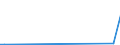 KN 2829 /Exporte /Einheit = Preise (Euro/Tonne) /Partnerland: Zentralaf.republik /Meldeland: Eur27_2020 /2829:Chlorate und Perchlorate; Bromate und Perbromate; Iodate und Periodate (Ausg. Anorganische Oder Organische Verbindungen von Quecksilber)